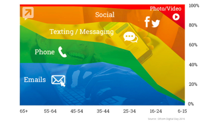 JulienRio.Com - Dimelo new digital communication trends