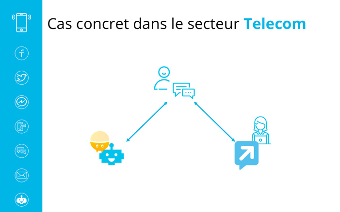 Collaboration Humain / Machine pour une Relation Client Omni-Digitale Recast Dimelo Chatbot