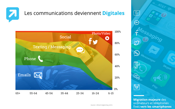  Collaboration Humain / Machine pour une Relation Client Omni-Digitale Recast Dimelo Chatbot