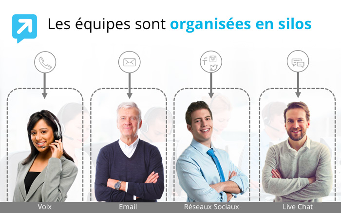  Collaboration Humain / Machine pour une Relation Client Omni-Digitale Recast Dimelo Chatbot