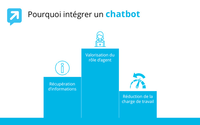  Collaboration Humain / Machine pour une Relation Client Omni-Digitale Recast Dimelo Chatbot