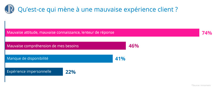  JulienRio.com - mauvaise exp&eacute;rience client