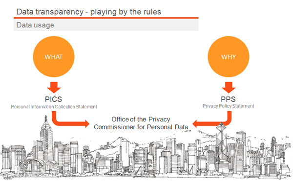 JulienRio.com: Online to Offline Fusion - case study with EasyVan at the Click Z conference
