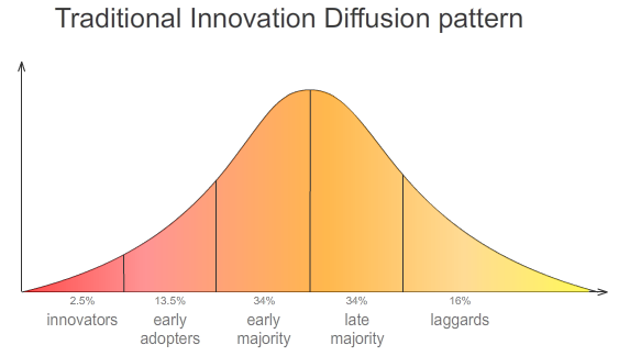  JulienRio.com: The key to successful innovation