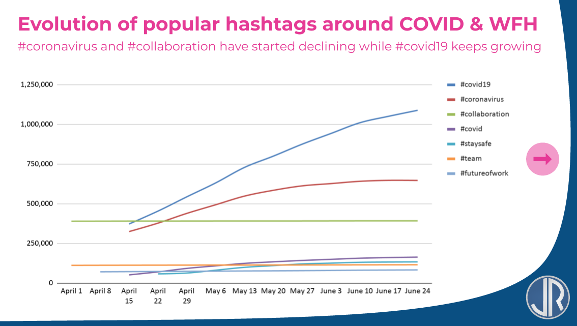 JulienRio.com - Most popular linkedin hashtags WFH