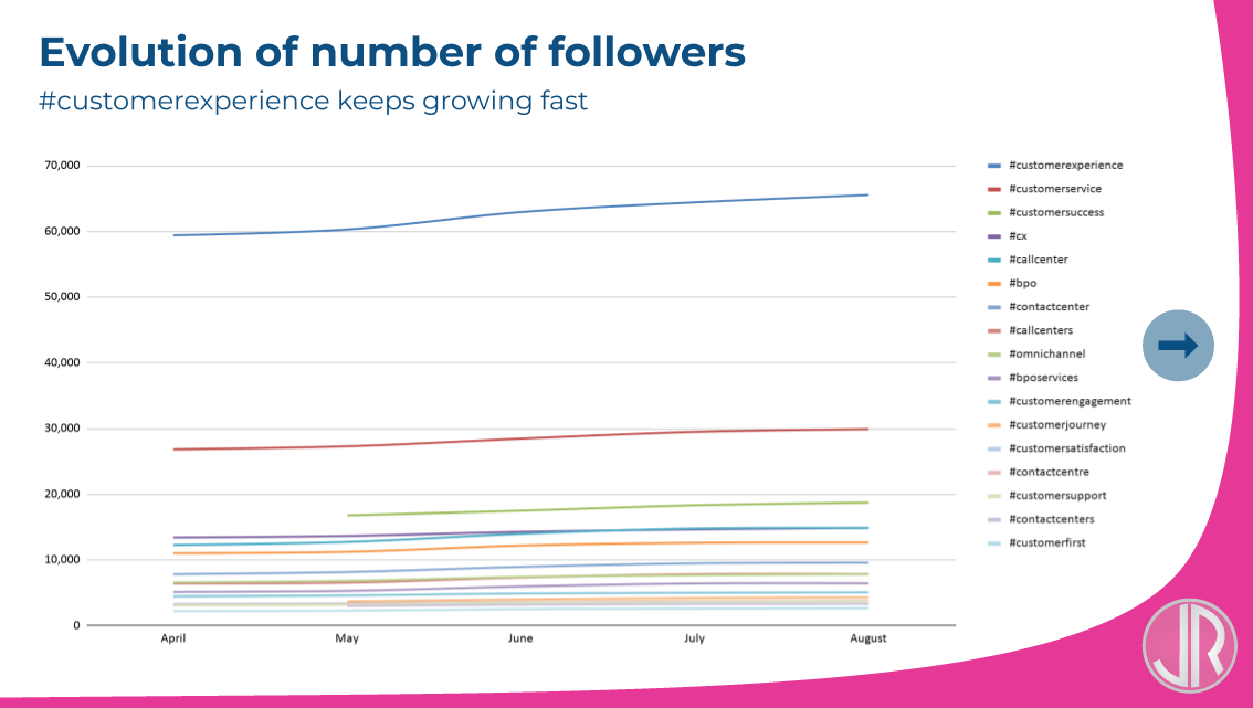 JulienRio.com - Most popular linkedin hashtags WFH