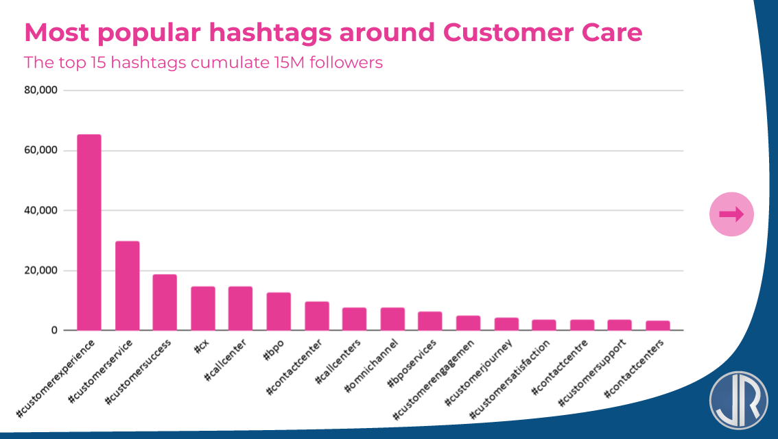 JulienRio.com - Most popular linkedin hashtags WFH