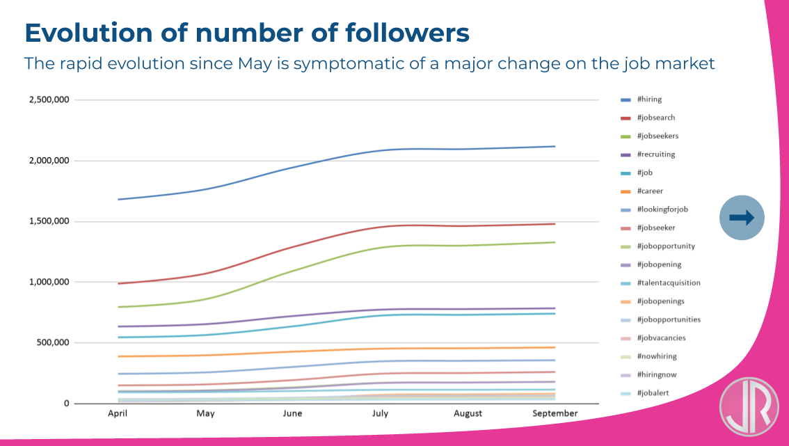 JulienRio.com - Most popular linkedin hashtags WFH