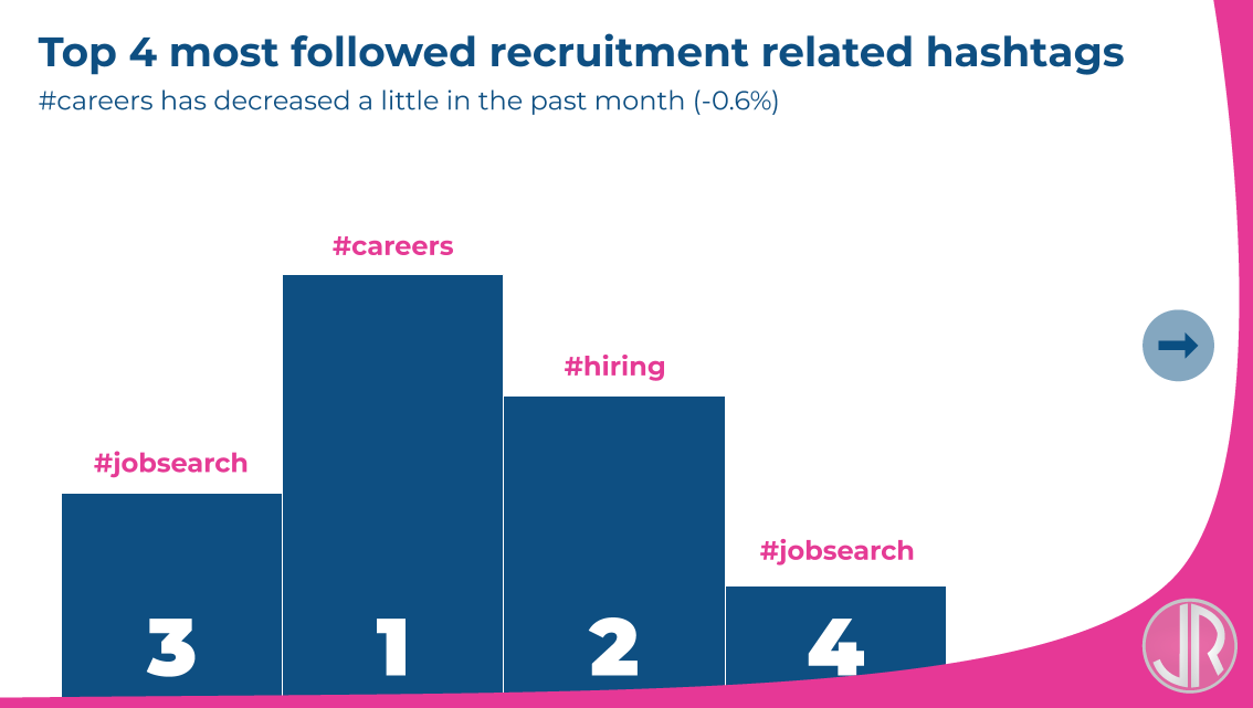 JulienRio.com - Most popular linkedin hashtags WFH