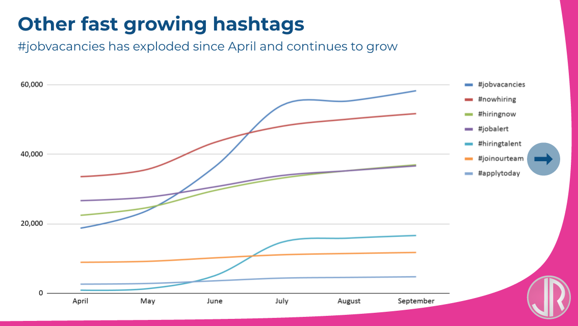 JulienRio.com - Most popular linkedin hashtags WFH