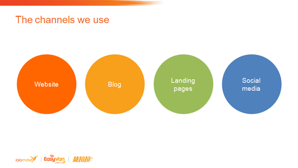 JulienRio.com - Content Generation with lalamove - The Only Path to Long Term Success