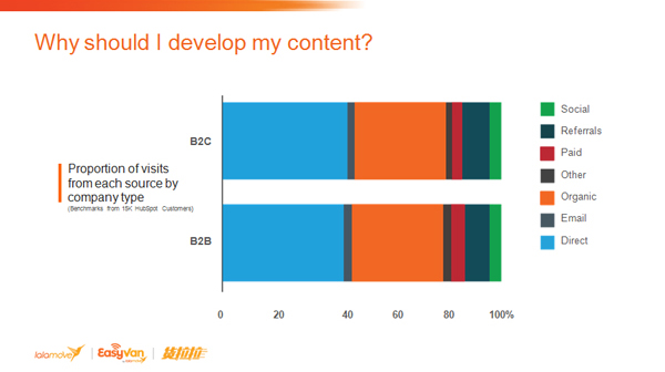 JulienRio.com - Content Generation with lalamove - The Only Path to Long Term Success