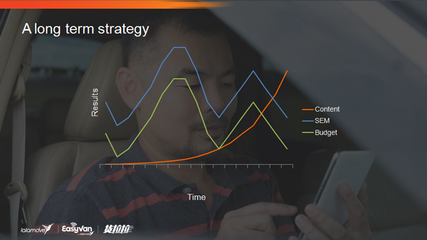 JulienRio.com - Content Generation with lalamove - The Only Path to Long Term Success