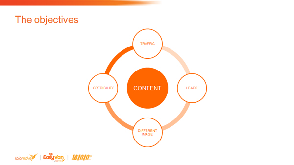 JulienRio.com - Content Generation with lalamove - The Only Path to Long Term Success