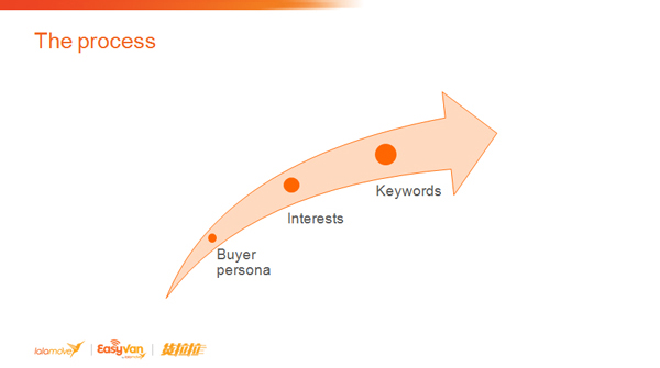 JulienRio.com - Content Generation with lalamove - The Only Path to Long Term Success