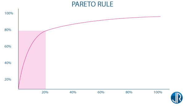  Pareto Principle