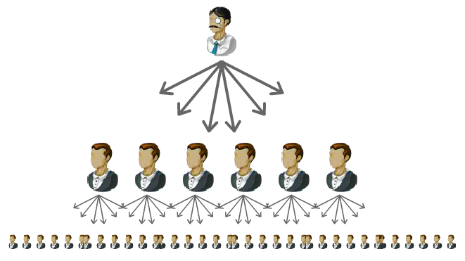  JulienRio.com: Pyramid scheme and network marketing - avoiding traps 