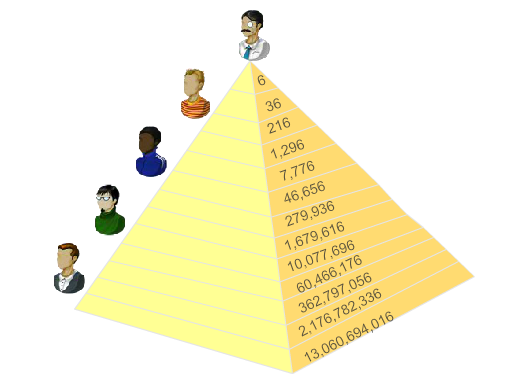  JulienRio.com: Pyramid scheme and network marketing - avoiding traps 