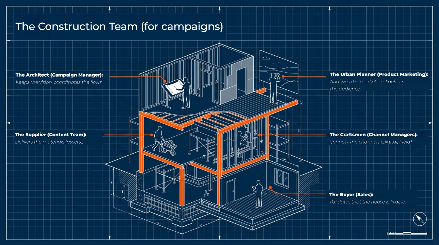 RIO Integrated Campaign Framework playbook