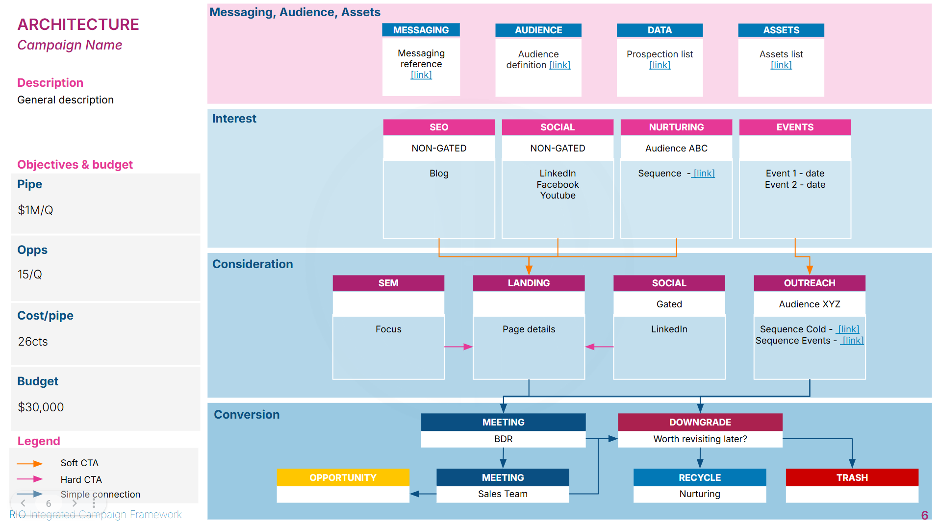  RIO Integrated Campaign Framework &ndash; Architecture slide final