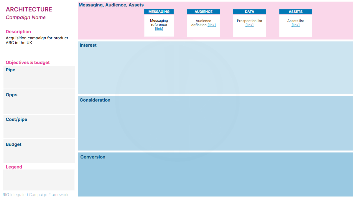  RIO Integrated Campaign Framework &ndash; Architecture slide