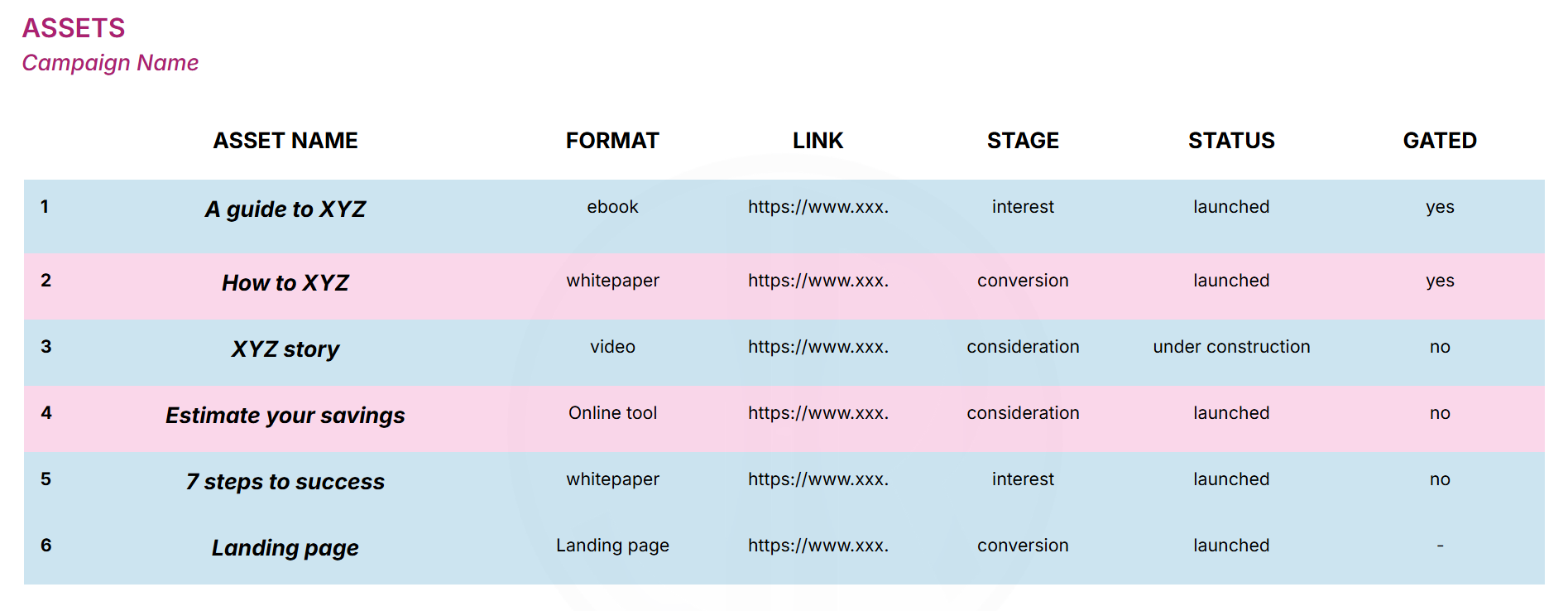  RIO Integrated Campaign Framework &ndash; Assets slide