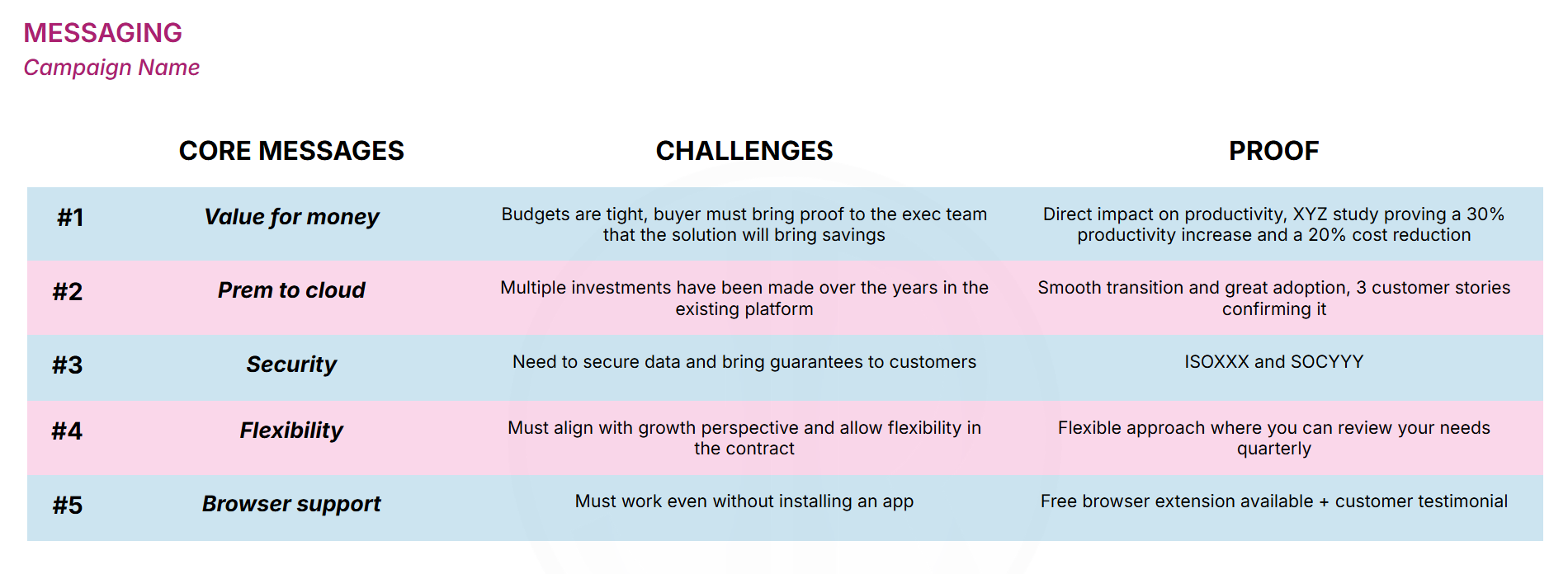  RIO Integrated Campaign Framework &ndash; Messaging slide