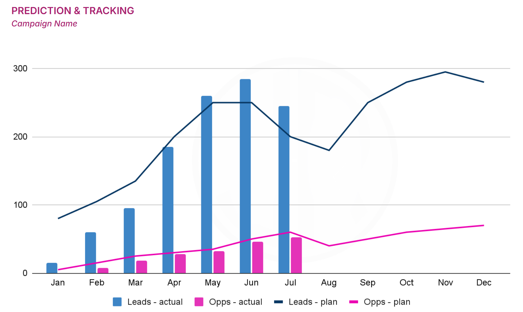  RIO Integrated Campaign Framework &ndash; Tracking slide