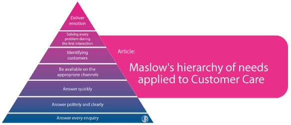 hierarchy of needs maslow customer service