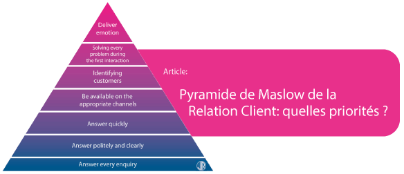 pyramide des besoins relation client
