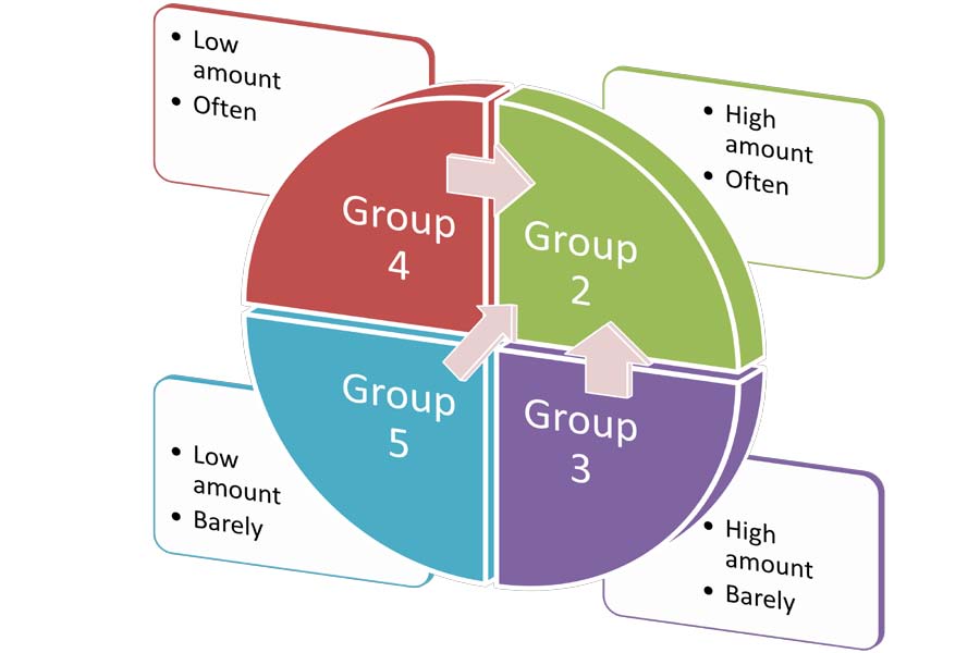 JulienRio.com: The mismanagement of customers loyalty