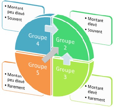  JulienRio.com: La Mauvaise Gestion de la Loyauté Clients