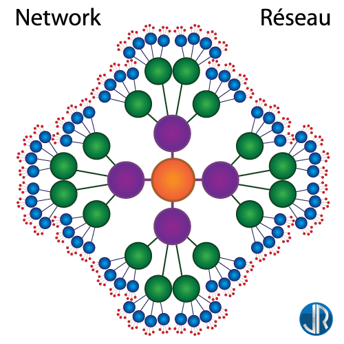  JulienRio.com: Become a Connector: the importance of building your network