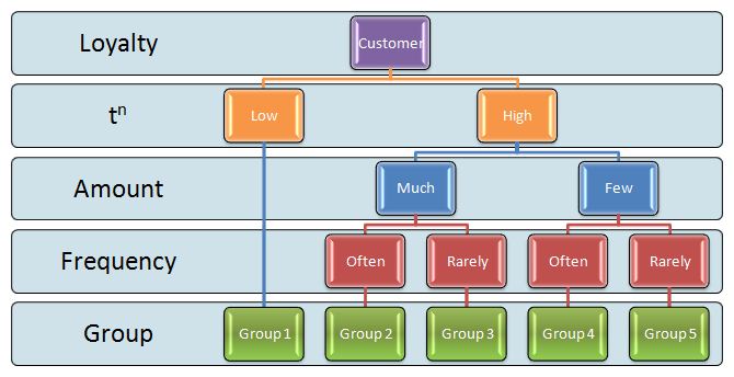  JulienRio.com: The mismanagement of customers loyalty