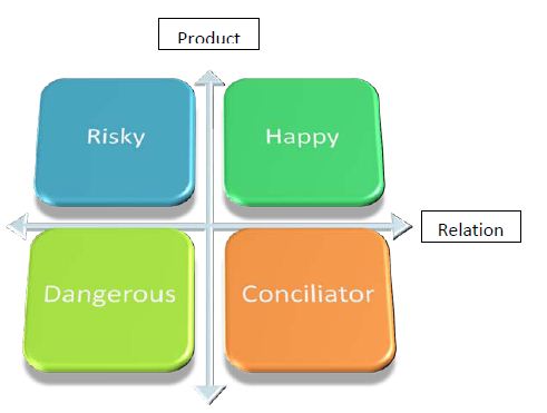 JulienRio.com: The mismanagement of customers loyalty