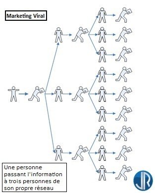  JulienRio.com: Le marketing réseau, comment ca marche ?