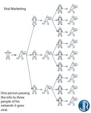 JulienRio.com: Basics of social networking