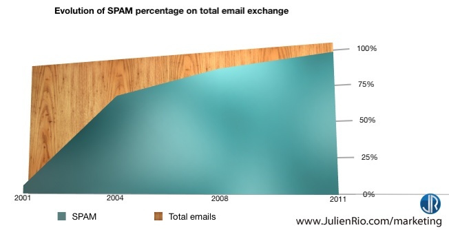  JulienRio.com: The art of writing a newsletter