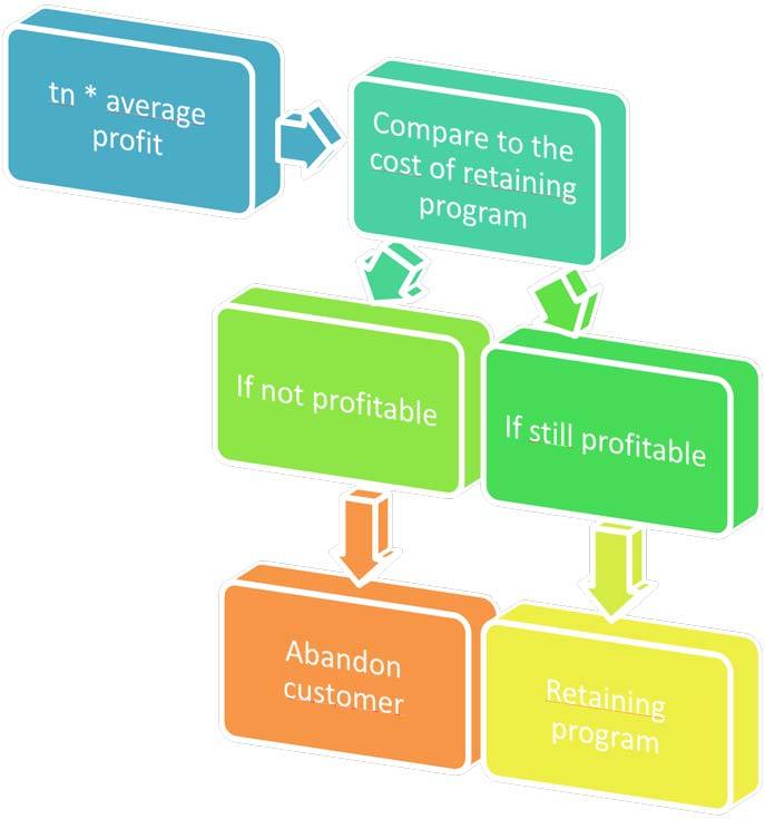 JulienRio.com: The mismanagement of customers loyalty