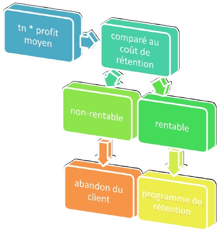 JulienRio.com: La Mauvaise Gestion de la Loyauté Clients