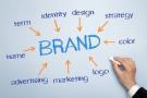 JulienRio.com - Finding the right name for your product - branding strategy